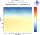 Time series of Arctic Ocean - no Barents, Kara Seas Potential Temperature vs depth